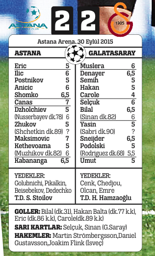 G.Saray, Astana'da kendi kalesine attığı 2 golle 1 puana razı oldu